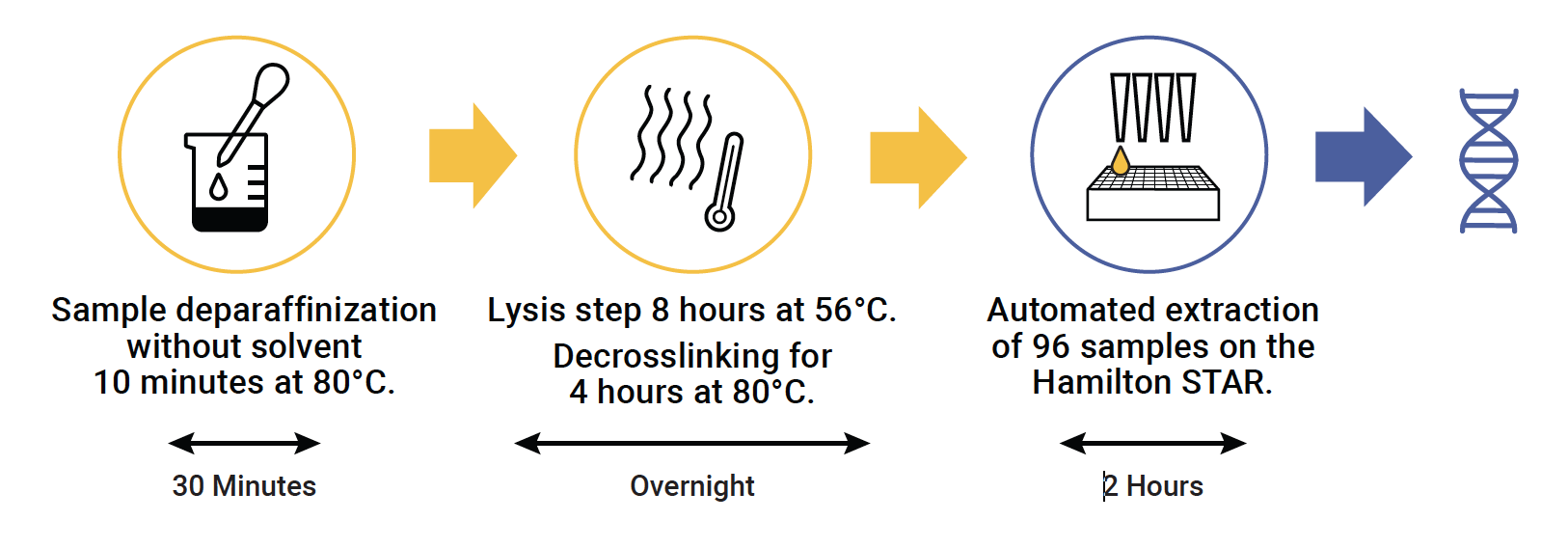 rennes-cs-workflow-schematic