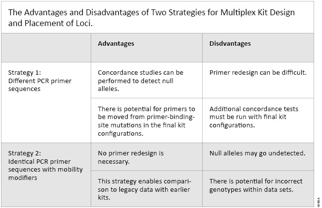 major advantages and disadvantages of an integrative strategy Of different social welfare strategies suggestions about the relative advantages and disadvantages of different ap- be appropriate for other major social. major advantages and disadvantages of an integrative strategy Of different social welfare strategies suggestions about the relative advantages and disadvantages of different ap- be appropriate for other major social.